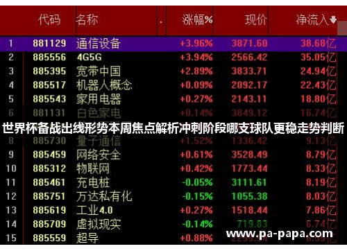 世界杯备战出线形势本周焦点解析冲刺阶段哪支球队更稳走势判断 世界杯备战出线形势本周焦点解析冲刺阶段哪支球队更稳走势判断