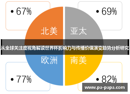 从全球关注度视角解读世界杯影响力与传播价值演变趋势分析研究